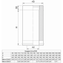 Сэндвич 0,5 м (304/0,8мм + нерж.+ ceramics) Ф115х200 Ferrum