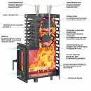 Печь для бани ASTON 24 (310) Long Печь для бани ASTON 24 (310) Long