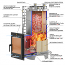 Печь для бани Эверест "Steam Master" 60 INOX (320М) Печь для бани Эверест "Steam Master" 60 INOX (320М)