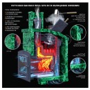 Банная печь GFS ЗК 25 (П)