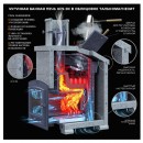 Банная печь GFS ЗК 18 (М) в сетке