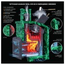 Банная печь GFS ЗК 18 в сетке