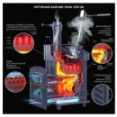 Банная печь GFS ЗК 18 (М) Ураган