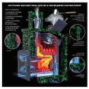 Банная печь GFS ЗК 18 (П) в сетке