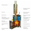 Банная печь Скоропарка 2012 Inox Люмина черная бронза