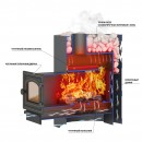 Печь для бани ВЕЗУВИЙ Лава 16 (210) "М" 2022