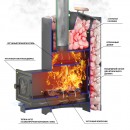 Печь для бани Везувий Скиф с закрытой каменкой Стандарт (ДТ-3) 2022