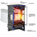 Печь-камин Везувий ПК-01 (270) c плитой и Т/О бежевый