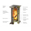 Печь отопительная Термофор Статика Тетра