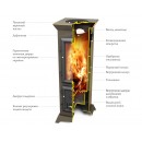 Печь отопительная Термофор Статика Тетра мини