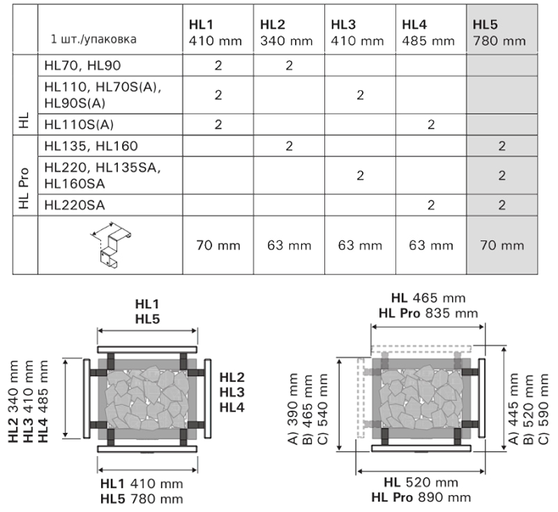 Защитные перила Harvia Virta HL5 схема
