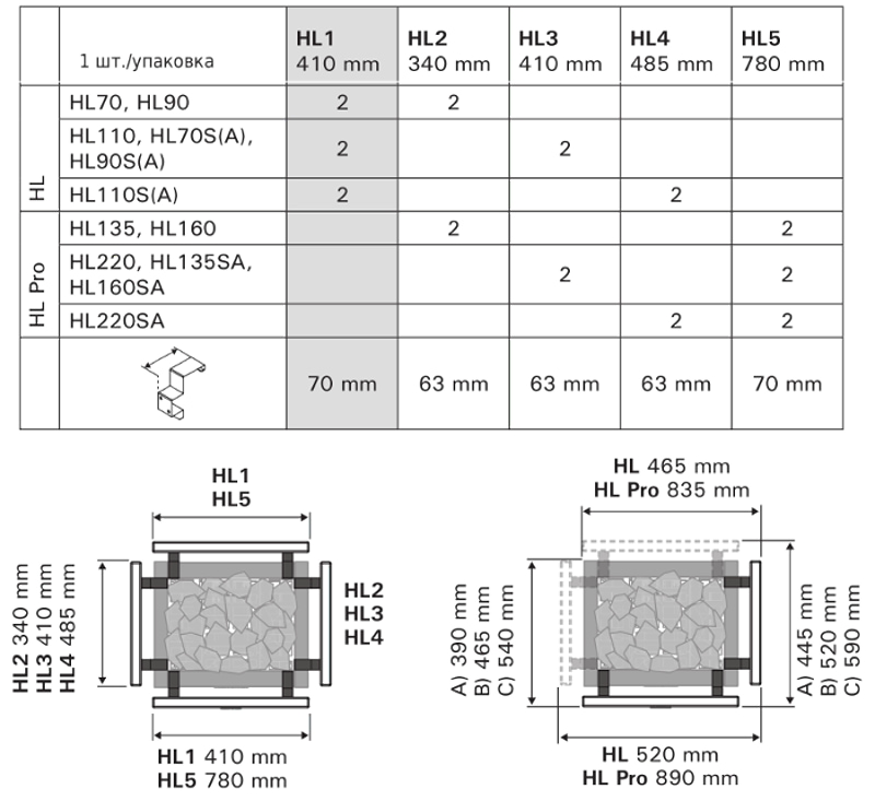 Схема Защитные перила Harvia Virta HL1