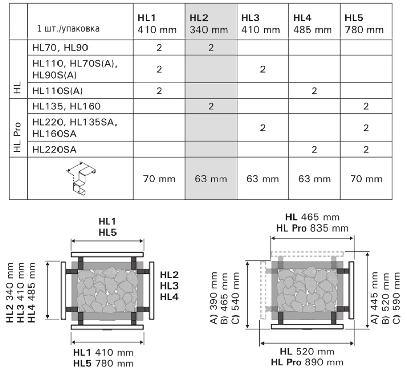 Защитные перила Harvia Virta