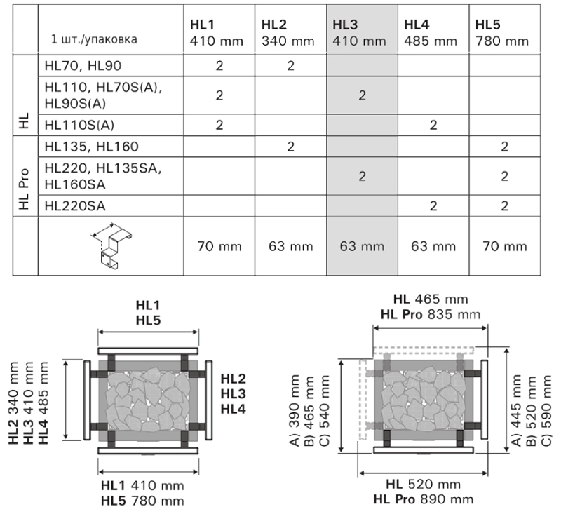 Защитные перила Harvia Virta HL3 схема
