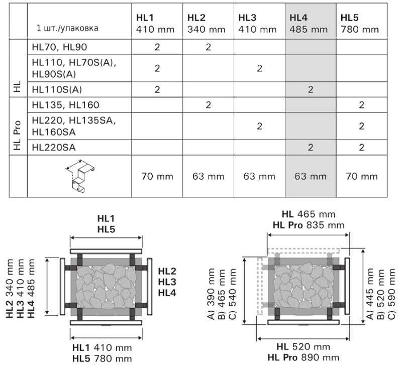 Защитные перила Harvia Virta HL4 схема